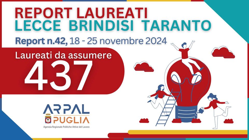 42° Report laureati: 437 posti di lavoro disponibili